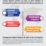 Ανάπτυξη Δεξιοτήτων