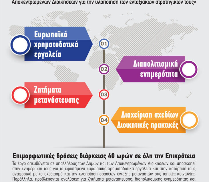 Ανάπτυξη Δεξιοτήτων