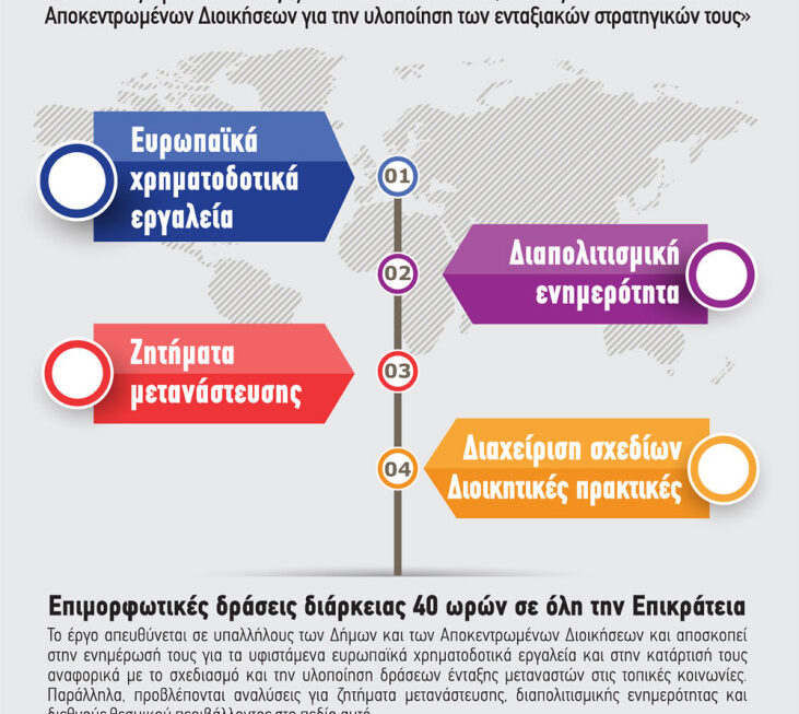 Ανάπτυξη Δεξιοτήτων Ανάπτυξη Δεξιοτήτων