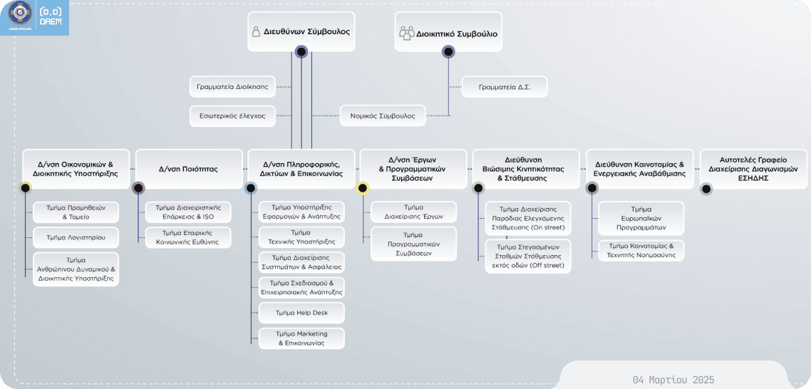 Οργανόγραμμα ΔΑΕΜ